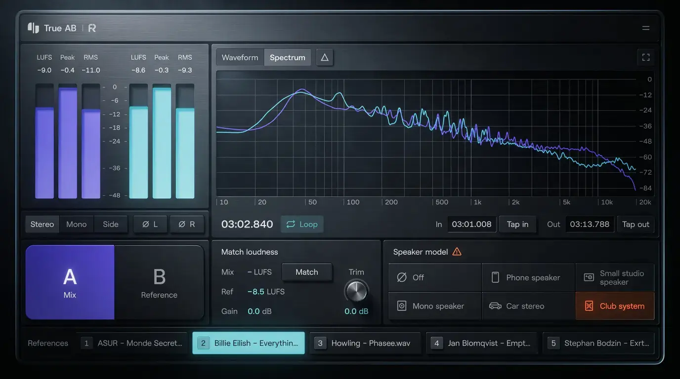 Audio Plugin True AB Referencing — Free Giveaway (Worth $39.00)