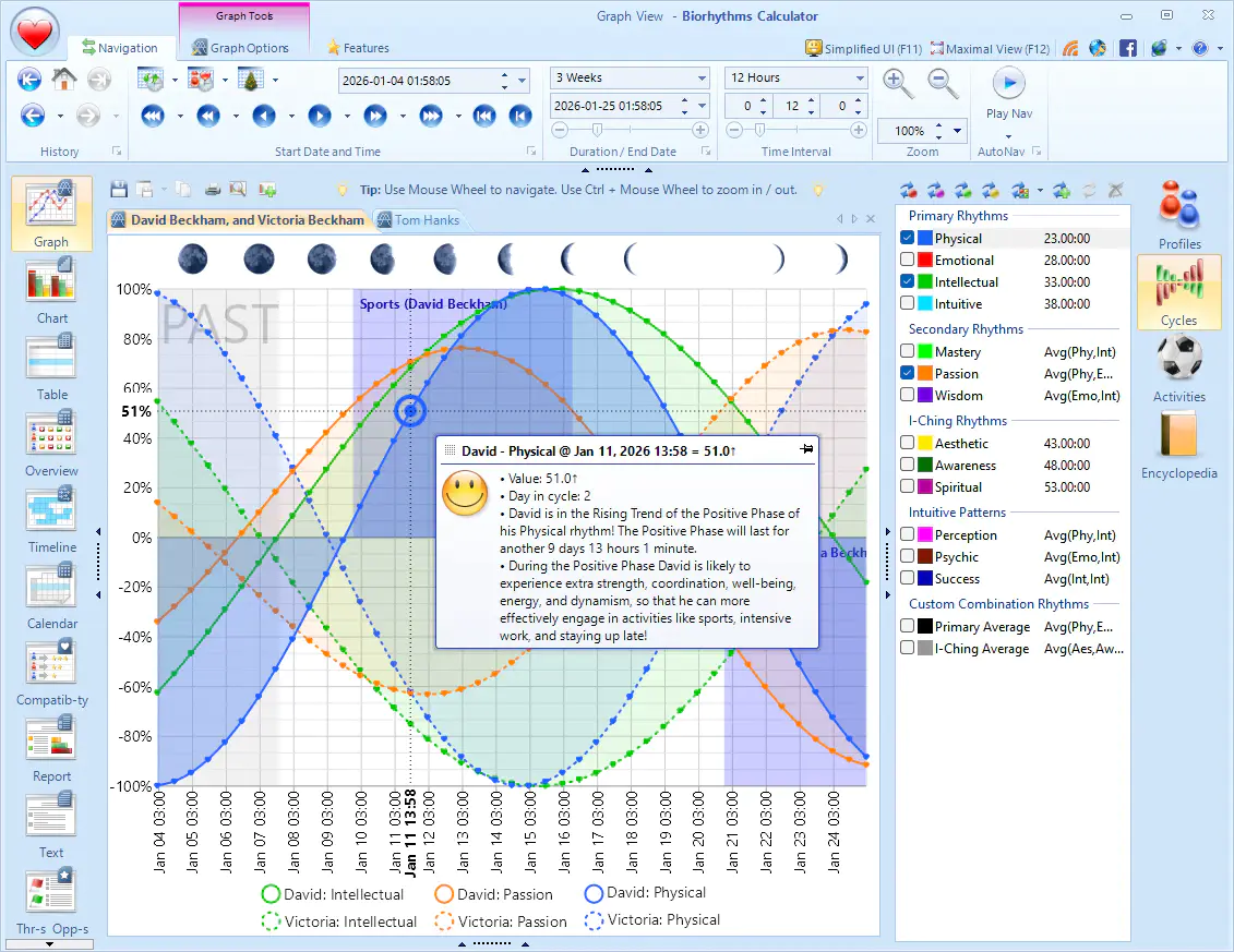 Biorhythms Calculator — Free Giveaway (Worth $39.95)